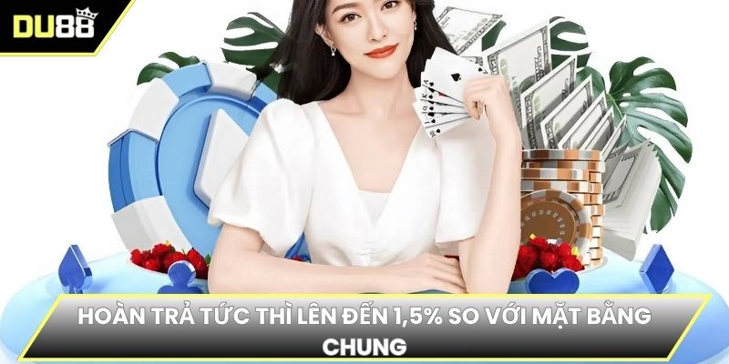 Hoàn trả tức thì lên đến 1,5% so với mặt bằng chung